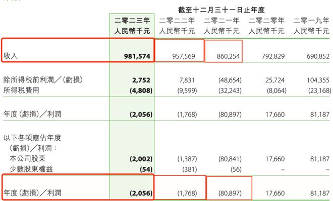 童年果冻“白月光”跌落神坛亲亲食品“砍投资”后业绩再下滑(图3)