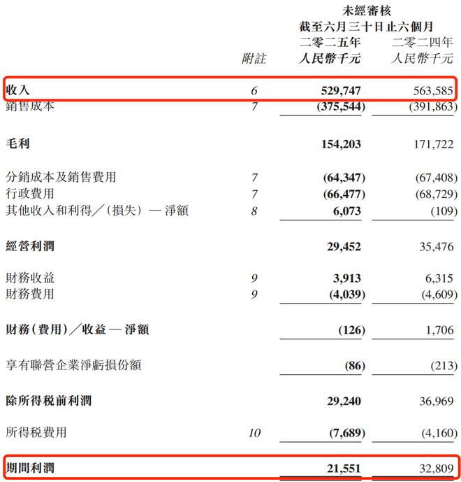 童年果冻“白月光”跌落神坛亲亲食品“砍投资”后业绩再下滑(图6)
