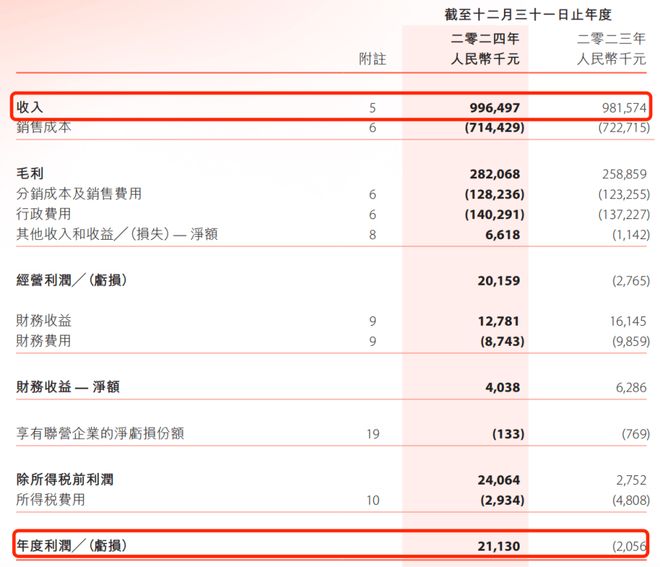 童年果冻“白月光”跌落神坛亲亲食品“砍投资”后业绩再下滑(图4)