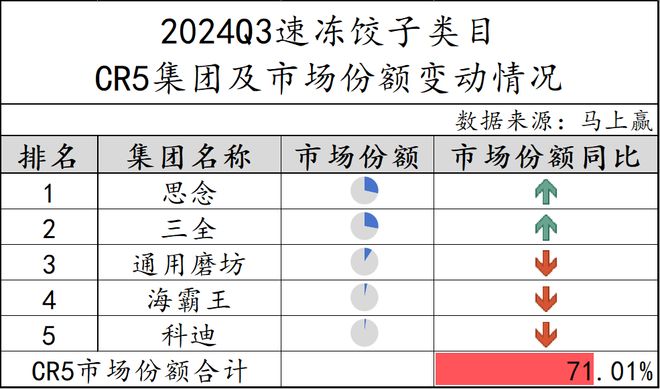 数据首发丨2024Q3速冻食品市场回顾(图5)