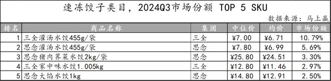数据首发丨2024Q3速冻食品市场回顾(图10)