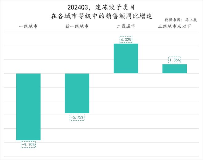 数据首发丨2024Q3速冻食品市场回顾(图9)