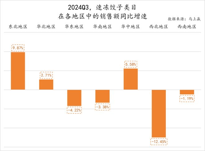 数据首发丨2024Q3速冻食品市场回顾(图8)