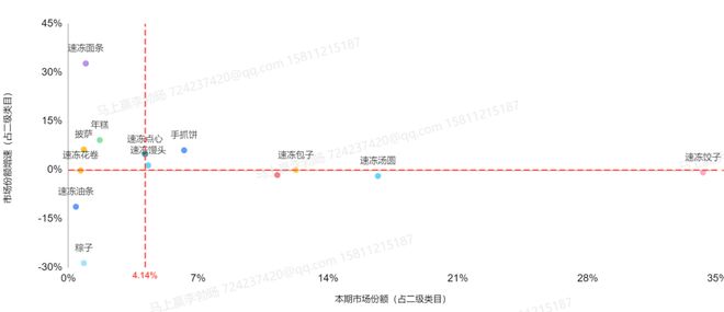 数据首发丨2024Q3速冻食品市场回顾(图2)