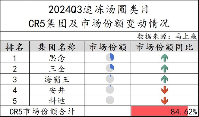 数据首发丨2024Q3速冻食品市场回顾(图11)