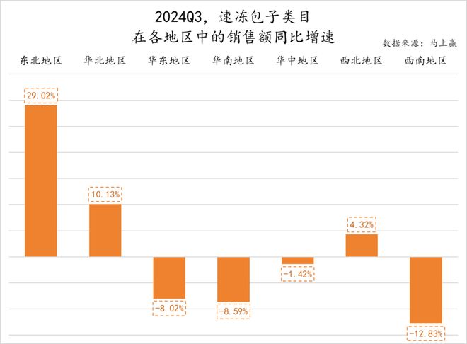 数据首发丨2024Q3速冻食品市场回顾(图20)
