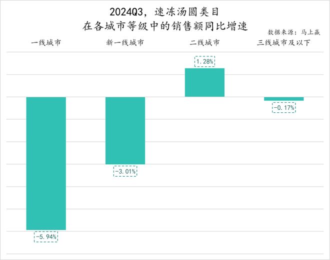 数据首发丨2024Q3速冻食品市场回顾(图15)