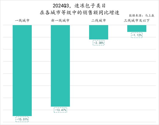 数据首发丨2024Q3速冻食品市场回顾(图21)