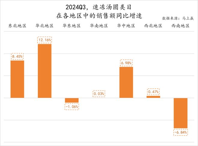 数据首发丨2024Q3速冻食品市场回顾(图14)