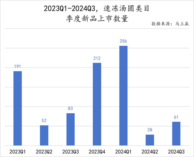 数据首发丨2024Q3速冻食品市场回顾(图13)
