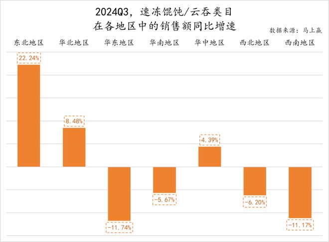 数据首发丨2024Q3速冻食品市场回顾(图26)