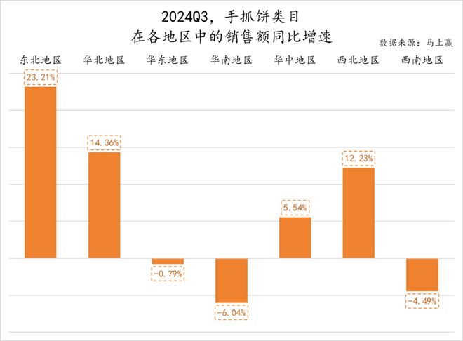 数据首发丨2024Q3速冻食品市场回顾(图32)