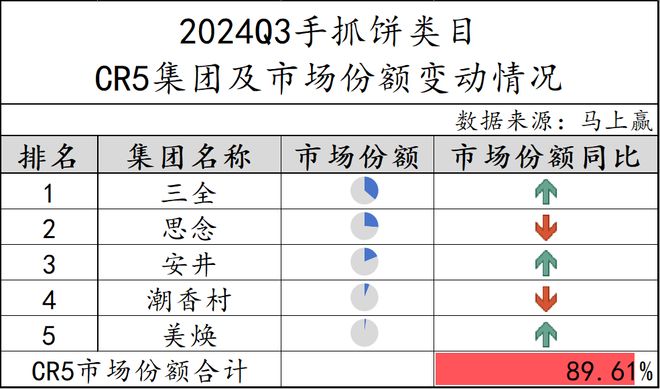 数据首发丨2024Q3速冻食品市场回顾(图29)