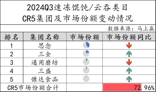 数据首发丨2024Q3速冻食品市场回顾(图23)