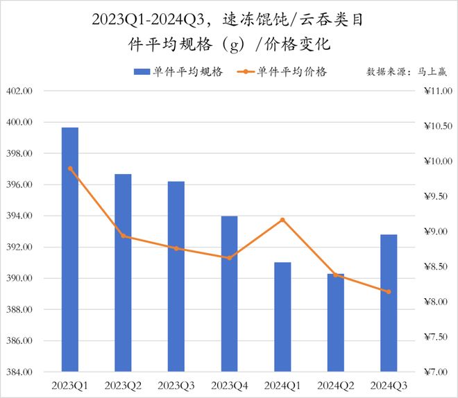 数据首发丨2024Q3速冻食品市场回顾(图24)