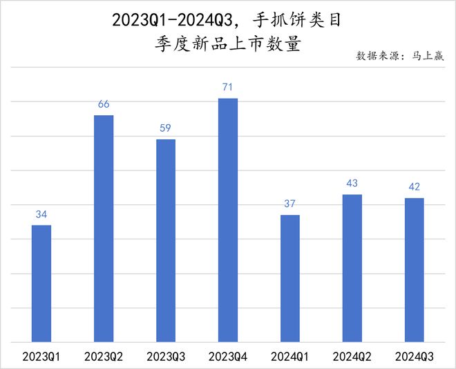 数据首发丨2024Q3速冻食品市场回顾(图31)