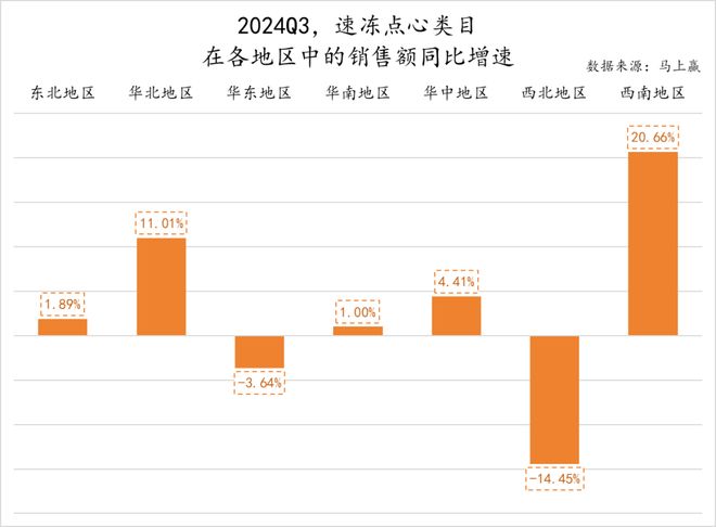 数据首发丨2024Q3速冻食品市场回顾(图38)