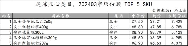 数据首发丨2024Q3速冻食品市场回顾(图40)