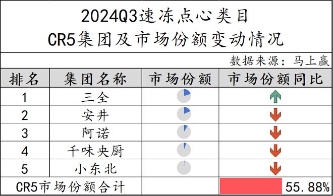 数据首发丨2024Q3速冻食品市场回顾(图35)