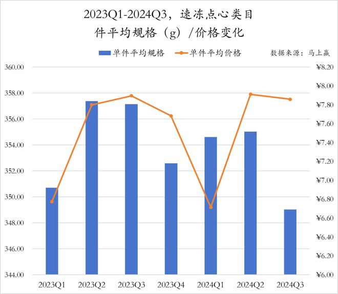数据首发丨2024Q3速冻食品市场回顾(图36)