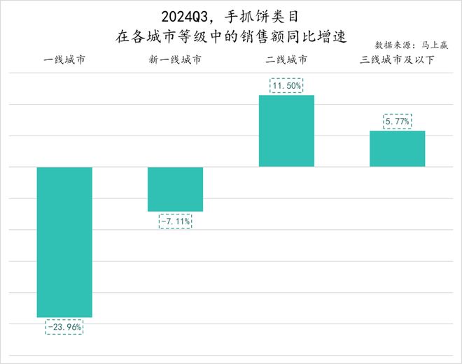 数据首发丨2024Q3速冻食品市场回顾(图33)