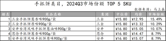 数据首发丨2024Q3速冻食品市场回顾(图34)