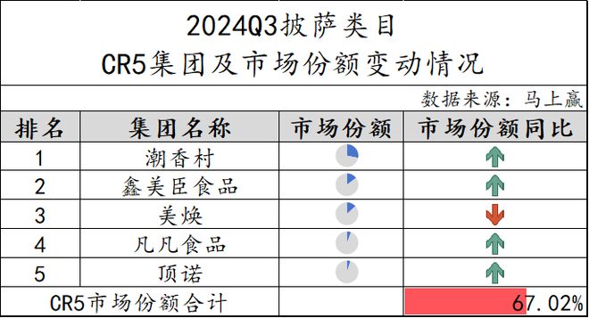 数据首发丨2024Q3速冻食品市场回顾(图41)