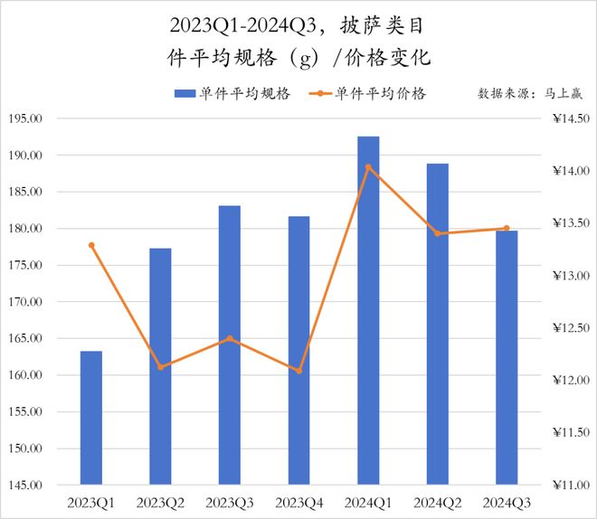 数据首发丨2024Q3速冻食品市场回顾(图42)