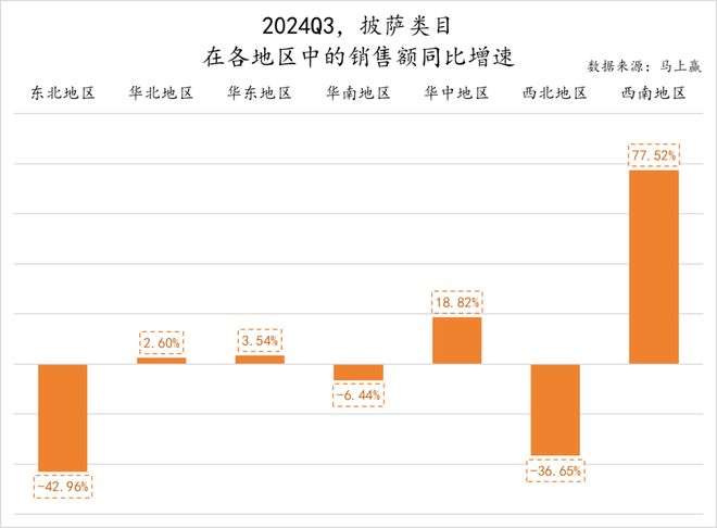 数据首发丨2024Q3速冻食品市场回顾(图44)