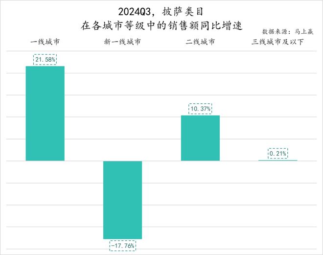 数据首发丨2024Q3速冻食品市场回顾(图45)