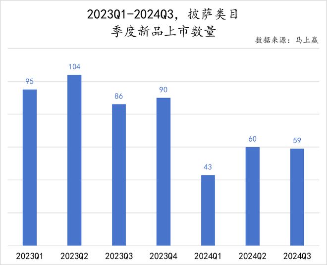 数据首发丨2024Q3速冻食品市场回顾(图43)