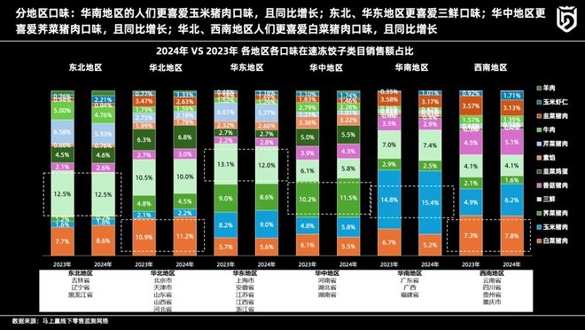 主题分享丨速冻食品行业2024年趋势观察(图12)