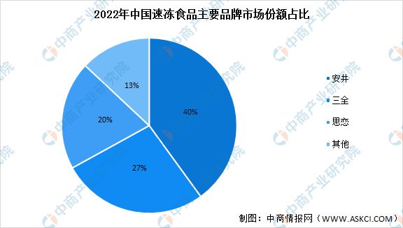 2024年中国速冻食品市场规模预测及行业竞争格局分析(图3)