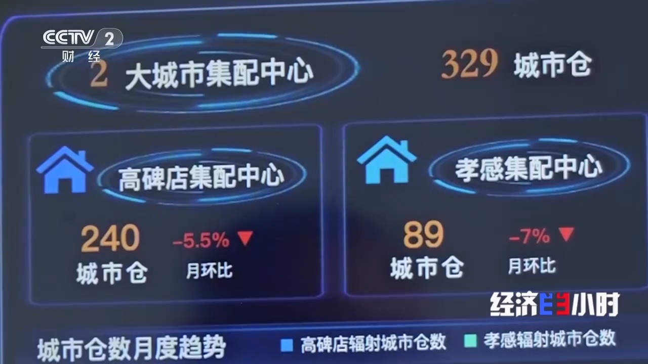 发展跑出加速度在冷链物流中看全国统一大市场(图8)