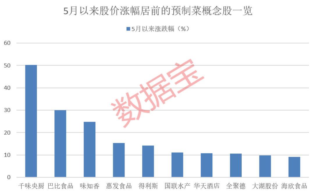 近十年预制菜企业数量高速增长千味央厨谈预制菜的增长逻辑与信任重建(图3)