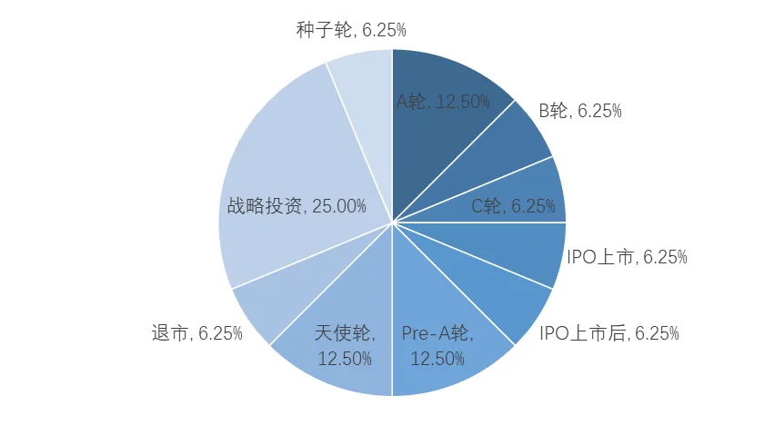 预制菜行业：新餐桌经济的崛起(图5)