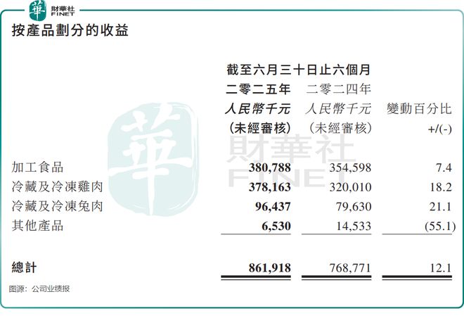 “割肉”16亿！康大食品控股权易手复牌暴涨引市场瞩目(图3)