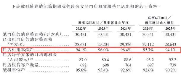 三年半大手笔分红24亿元却欠缴员工社保和公积金近1700万元区域冷链龙头二闯港交所(图3)