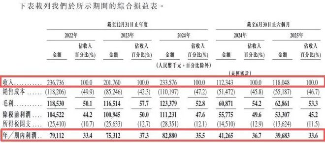 三年半大手笔分红24亿元却欠缴员工社保和公积金近1700万元区域冷链龙头二闯港交所(图6)