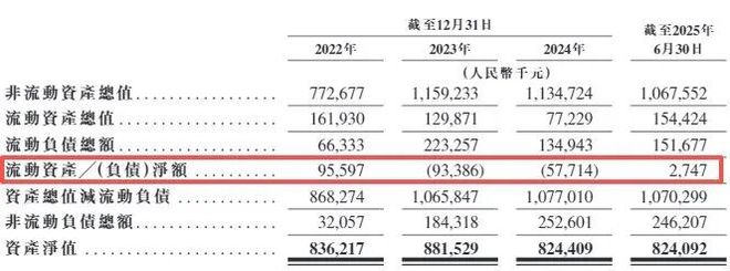 三年半大手笔分红24亿元却欠缴员工社保和公积金近1700万元区域冷链龙头二闯港交所(图7)