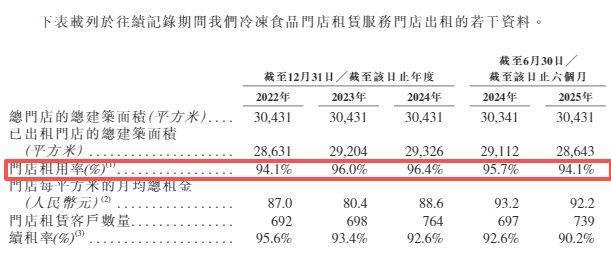 红星冷链二闯港交所：长沙两基地关键运营指标下滑报告期累计分红24亿元却欠缴员工社保和公积金近1700万元(图2)