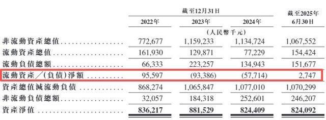 红星冷链二闯港交所：长沙两基地关键运营指标下滑报告期累计分红24亿元却欠缴员工社保和公积金近1700万元(图5)