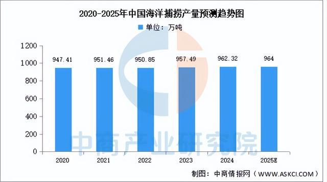 2025年中国海洋渔业行业市场前景预测研究报告（简版）(图4)