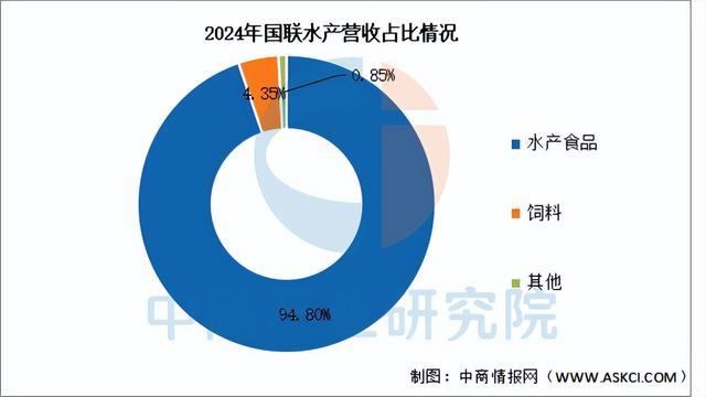 2025年中国海洋渔业行业市场前景预测研究报告（简版）(图9)