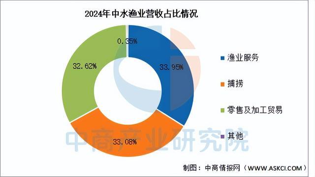 2025年中国海洋渔业行业市场前景预测研究报告（简版）(图15)