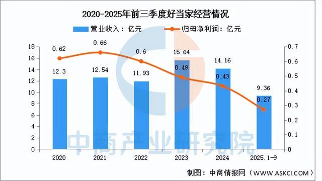 2025年中国海洋渔业行业市场前景预测研究报告（简版）(图8)