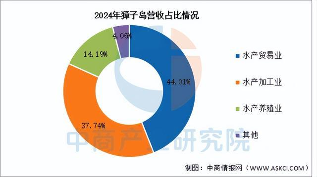 2025年中国海洋渔业行业市场前景预测研究报告（简版）(图13)