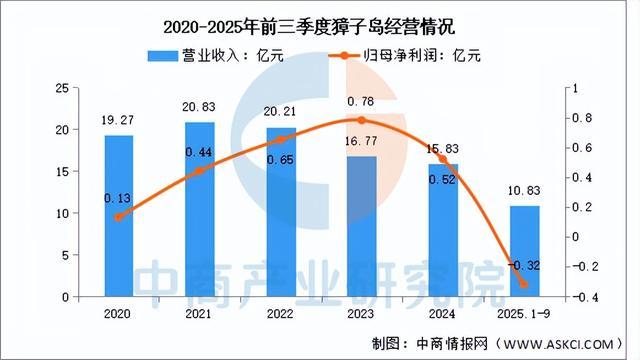 2025年中国海洋渔业行业市场前景预测研究报告（简版）(图12)