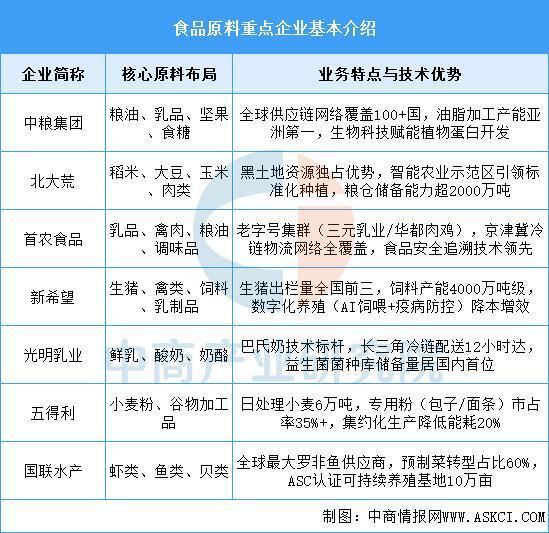 2025年中国方便食品产业链图谱及投资布局分析(图5)