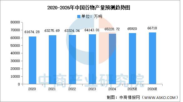 2025年中国方便食品产业链图谱及投资布局分析(图2)